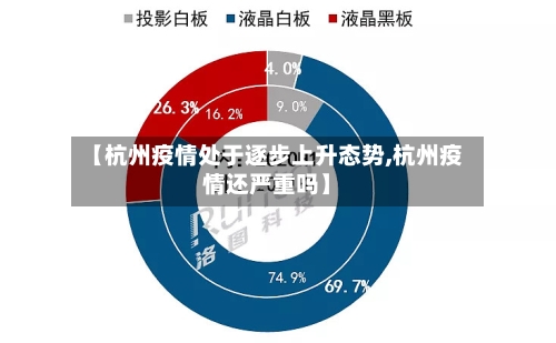 【杭州疫情处于逐步上升态势,杭州疫情还严重吗】