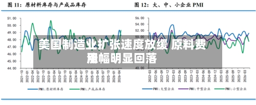 美国制造业扩张速度放缓 原料费用涨幅明显回落