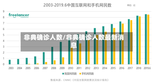 非典确诊人数/非典确诊人数最新消息