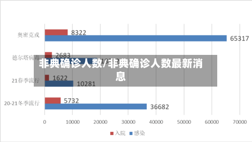 非典确诊人数/非典确诊人数最新消息-第3张图片