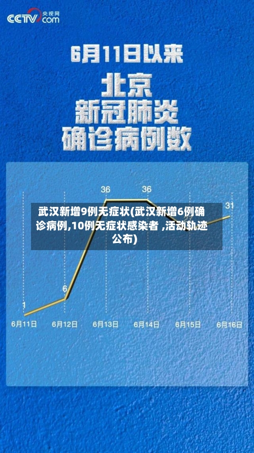 武汉新增9例无症状(武汉新增6例确诊病例,10例无症状感染者 ,活动轨迹公布)