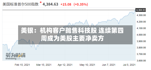 美银：机构客户抛售科技股 连续第四周成为美股主要净卖方