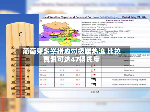 葡萄牙多举措应对极端热浪 比较高气温可达47摄氏度-第2张图片