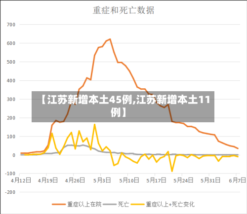 【江苏新增本土45例,江苏新增本土11例】-第2张图片