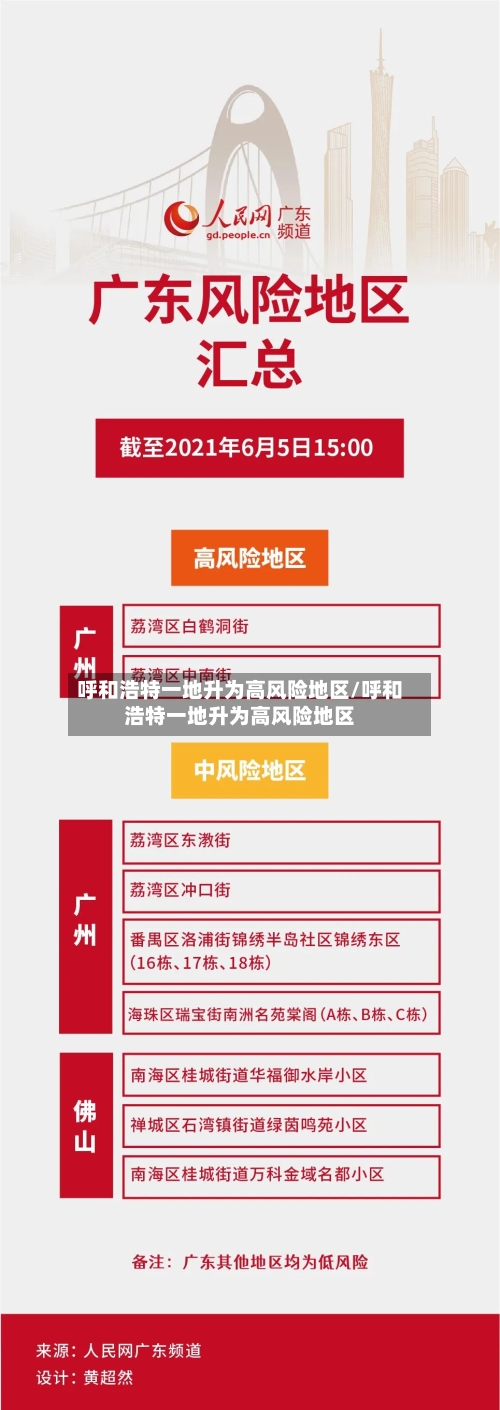呼和浩特一地升为高风险地区/呼和浩特一地升为高风险地区