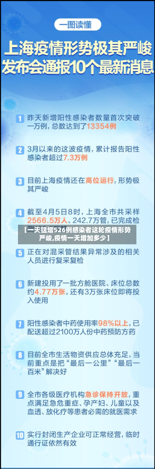 【一天猛增526例感染者这轮疫情形势严峻,疫情一天增加多少】-第3张图片