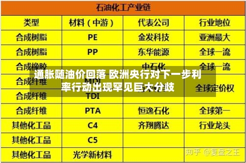 通胀随油价回落 欧洲央行对下一步利率行动出现罕见巨大分歧