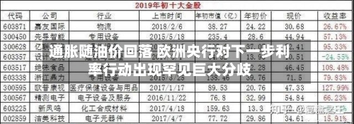 通胀随油价回落 欧洲央行对下一步利率行动出现罕见巨大分歧-第2张图片