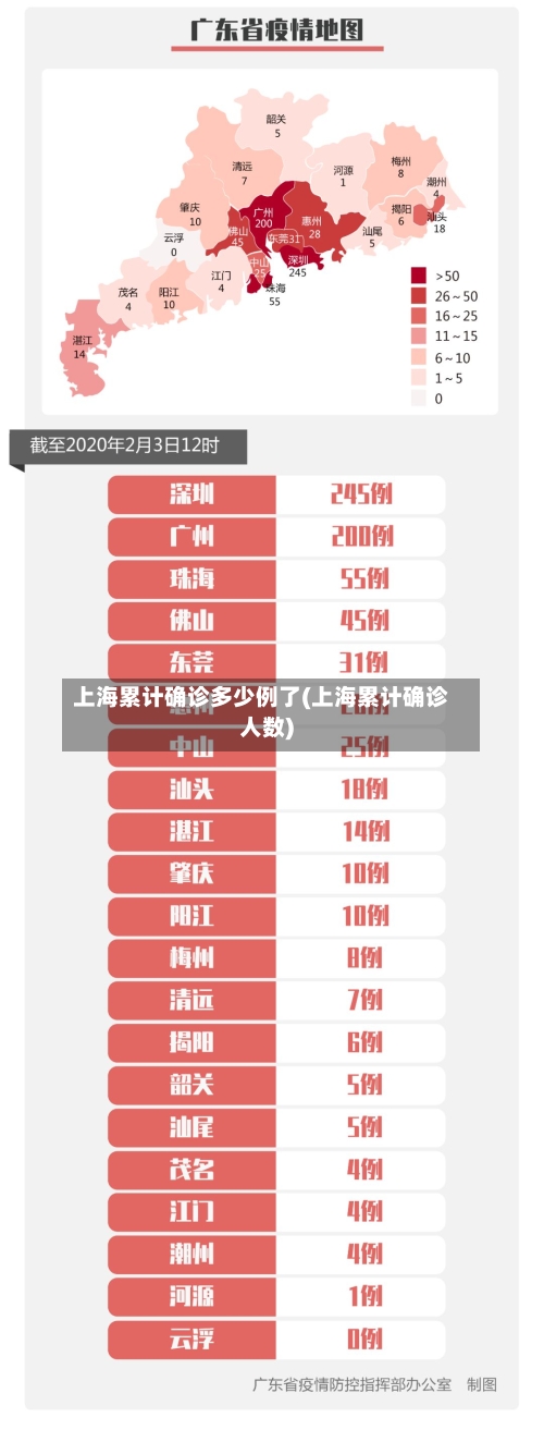 上海累计确诊多少例了(上海累计确诊人数)-第3张图片
