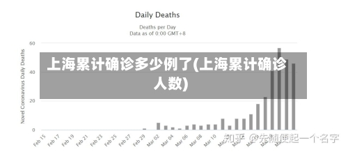 上海累计确诊多少例了(上海累计确诊人数)-第2张图片
