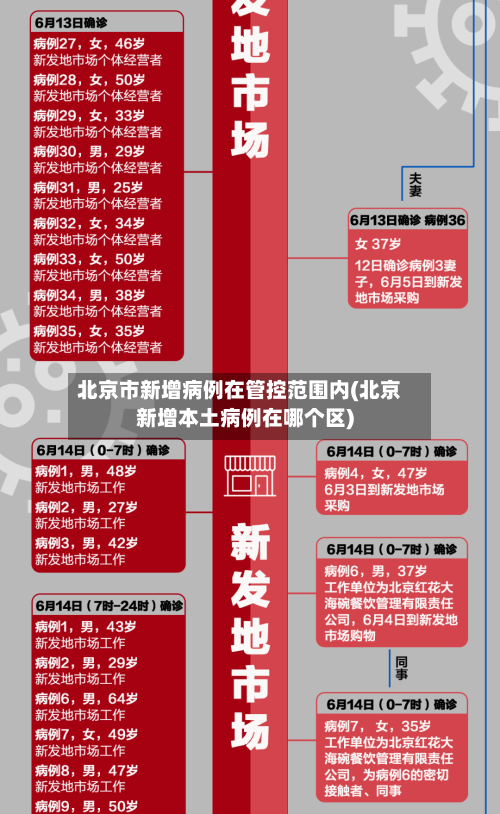 北京市新增病例在管控范围内(北京新增本土病例在哪个区)