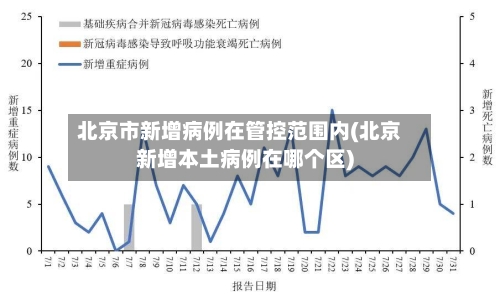北京市新增病例在管控范围内(北京新增本土病例在哪个区)-第3张图片