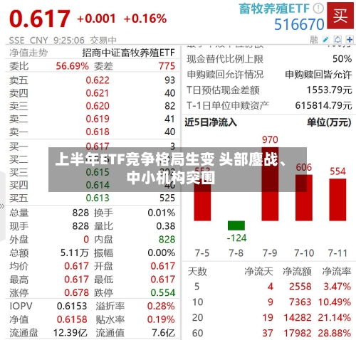 上半年ETF竞争格局生变 头部鏖战	、中小机构突围-第2张图片