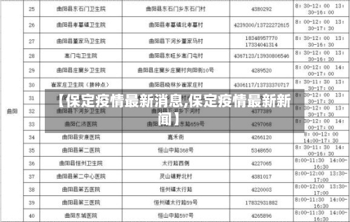 【保定疫情最新消息,保定疫情最新新闻】