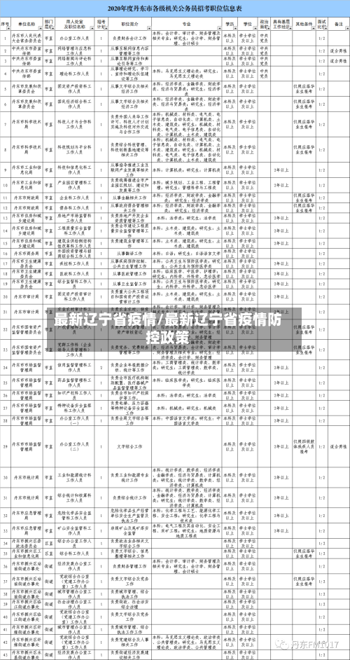 最新辽宁省疫情/最新辽宁省疫情防控政策-第2张图片