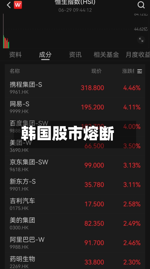 韩国股市熔断-第2张图片