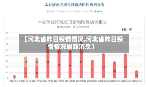 【河北省昨日疫情情况,河北省昨日疫情情况最新消息】-第2张图片