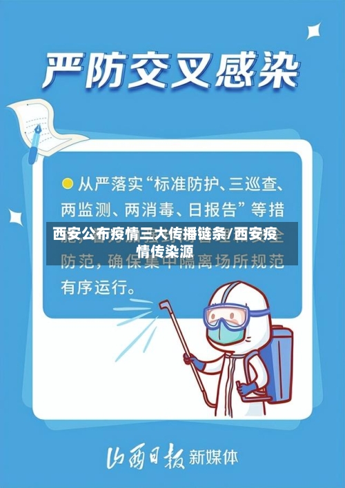 西安公布疫情三大传播链条/西安疫情传染源