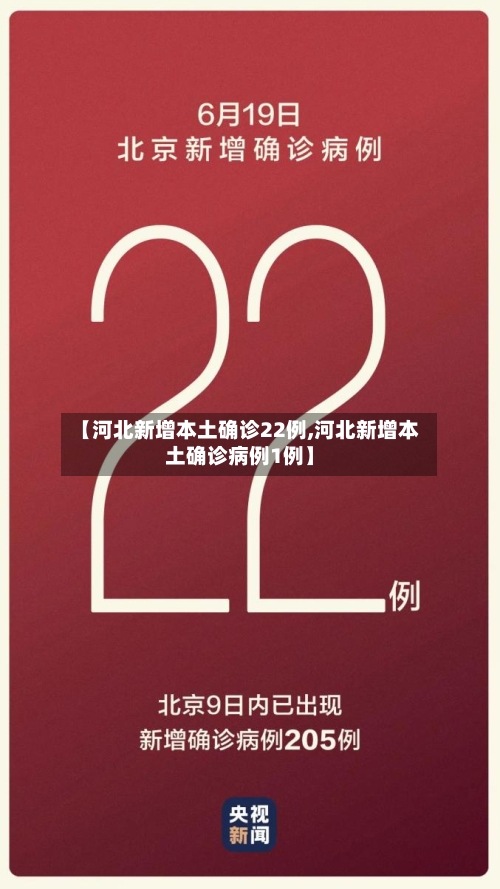 【河北新增本土确诊22例,河北新增本土确诊病例1例】-第3张图片