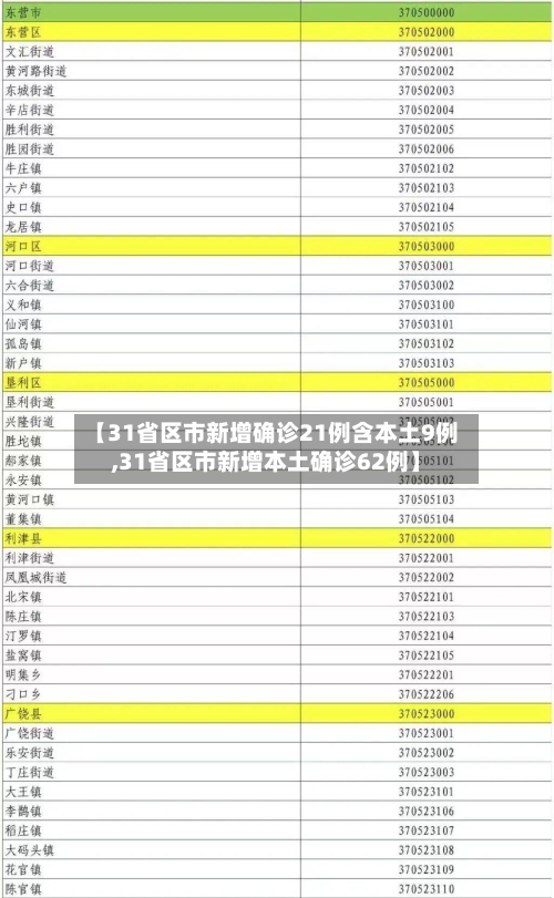 【31省区市新增确诊21例含本土9例,31省区市新增本土确诊62例】-第2张图片