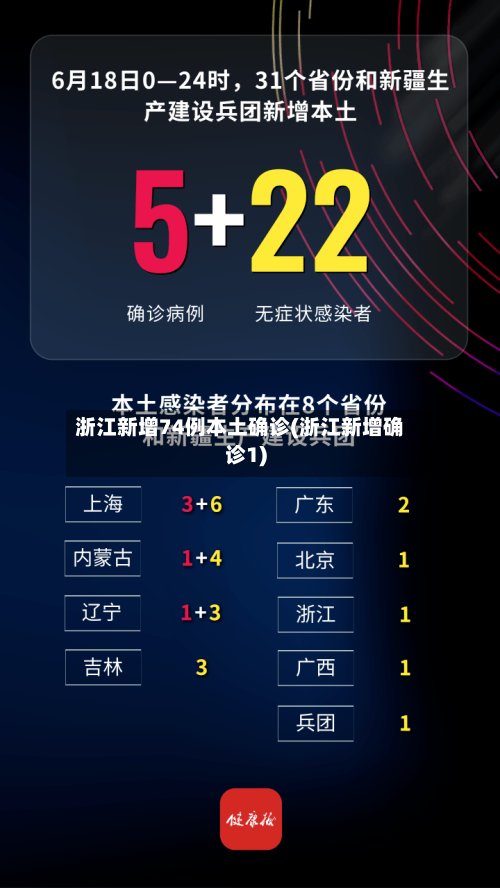 浙江新增74例本土确诊(浙江新增确诊1)