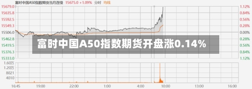 富时中国A50指数期货开盘涨0.14%