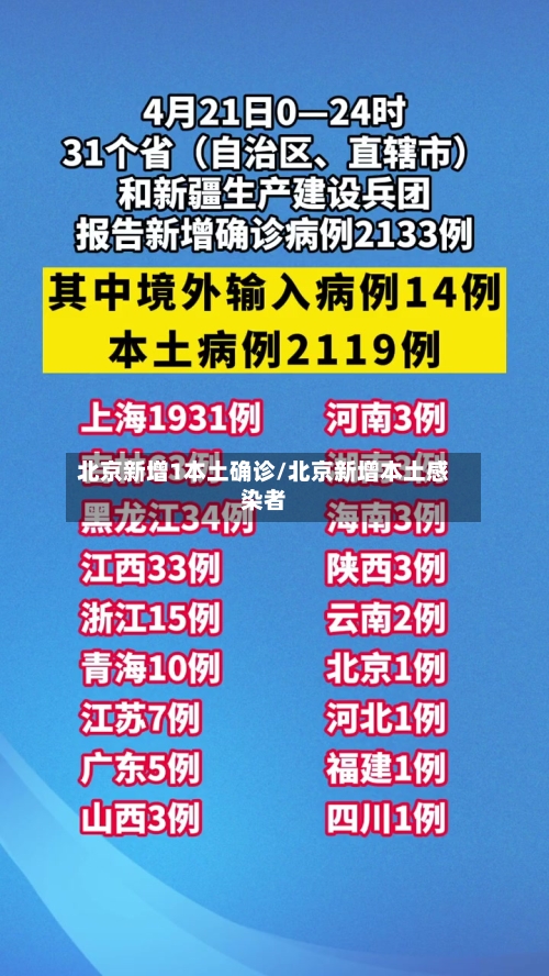 北京新增1本土确诊/北京新增本土感染者-第2张图片