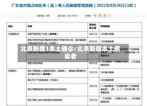 北京新增1本土确诊/北京新增本土感染者-第3张图片