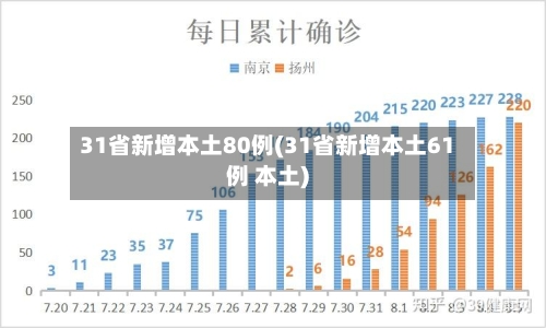31省新增本土80例(31省新增本土61例 本土)
