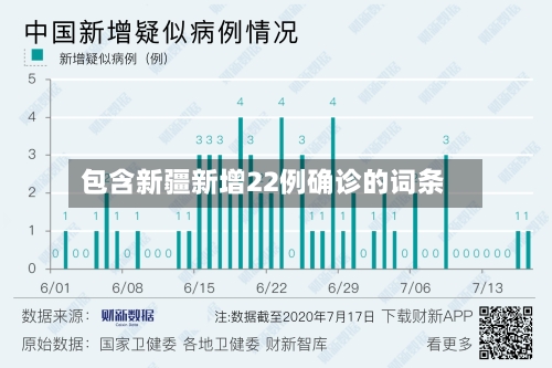 包含新疆新增22例确诊的词条-第3张图片