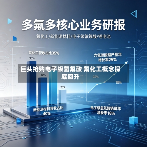 巨头抢购电子级氢氟酸 氟化工概念探底回升