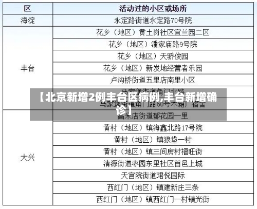 【北京新增2例丰台区病例,丰台新增确诊】