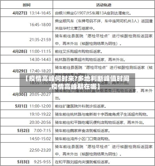 【疫情高峰何时来?多地判断峰值时间,疫情高峰期在哪】-第2张图片