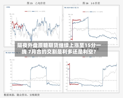 隔夜外盘原糖期货继续上涨至15分一线 7月合约交割是利多还是利空？