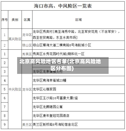 北京高风险地区名单(北京高风险地区分布图)