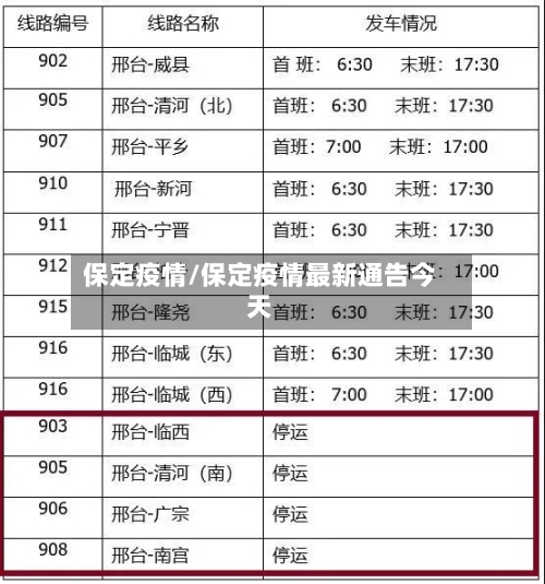 保定疫情/保定疫情最新通告今天-第2张图片