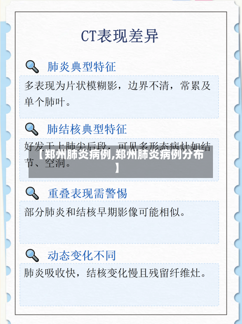 【郑州肺炎病例,郑州肺炎病例分布】