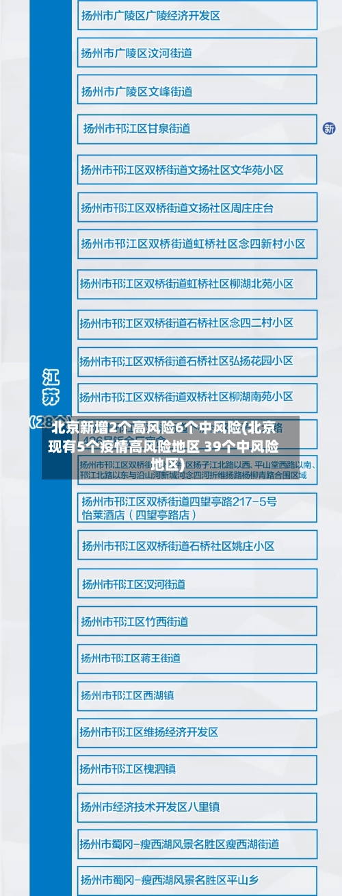 北京新增2个高风险6个中风险(北京现有5个疫情高风险地区 39个中风险地区)