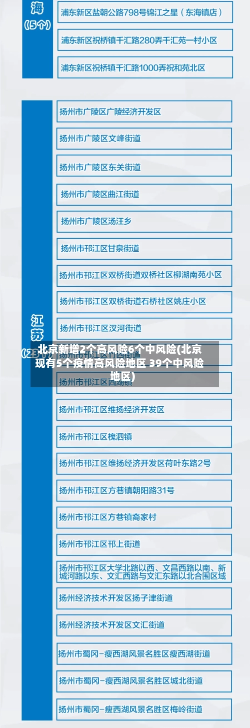 北京新增2个高风险6个中风险(北京现有5个疫情高风险地区 39个中风险地区)-第2张图片