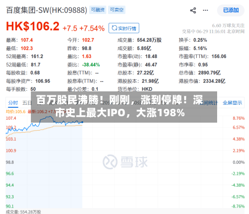 百万股民沸腾！刚刚	，涨到停牌！深市史上最大IPO，大涨198%-第3张图片