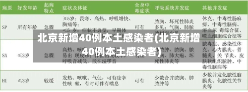 北京新增40例本土感染者(北京新增40例本土感染者)