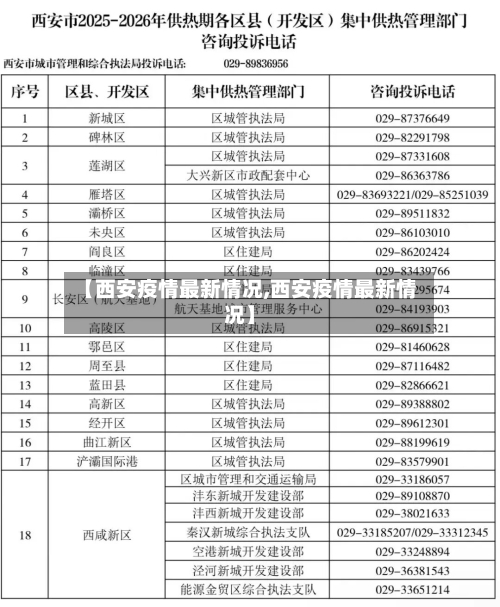 【西安疫情最新情况,西安疫情最新情况】