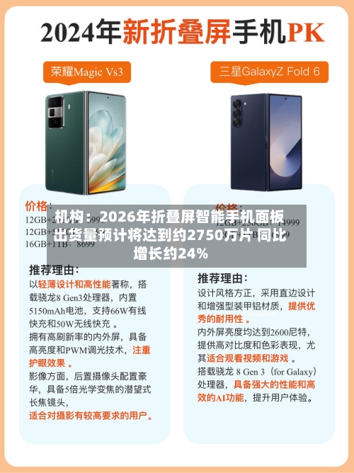 机构：2026年折叠屏智能手机面板出货量预计将达到约2750万片 同比增长约24%
