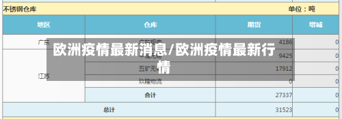 欧洲疫情最新消息/欧洲疫情最新行情-第3张图片