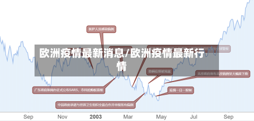 欧洲疫情最新消息/欧洲疫情最新行情