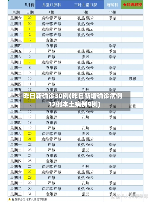 昨日新确诊30例(昨日新增确诊病例12例本土病例9例)-第2张图片