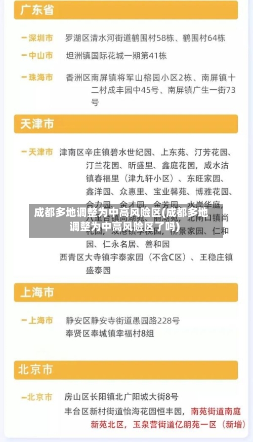 成都多地调整为中高风险区(成都多地调整为中高风险区了吗)-第2张图片