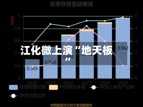 江化微上演“地天板”