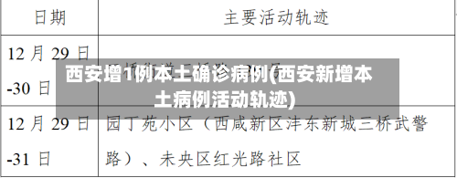 西安增1例本土确诊病例(西安新增本土病例活动轨迹)