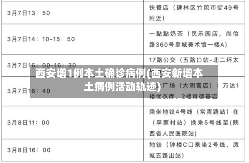 西安增1例本土确诊病例(西安新增本土病例活动轨迹)-第3张图片